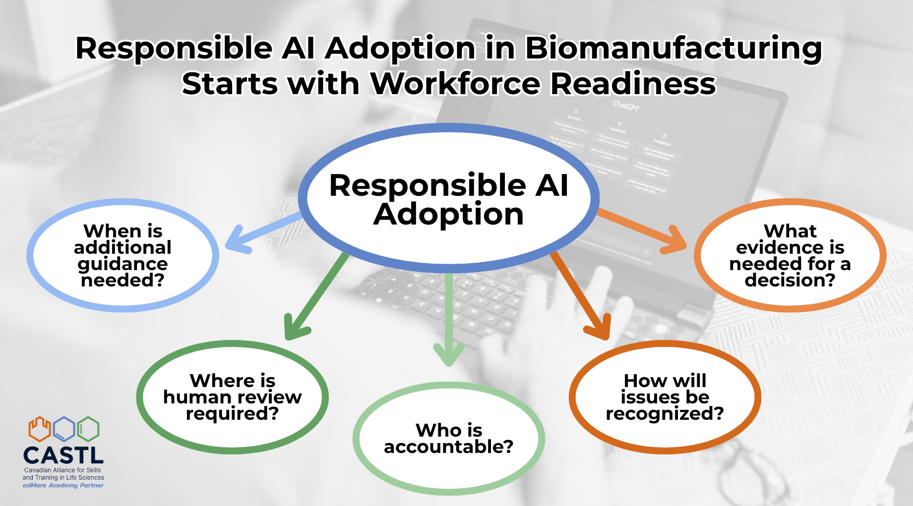 Responsible AI Adoption in Biomanufacturing Starts with Workforce Readiness