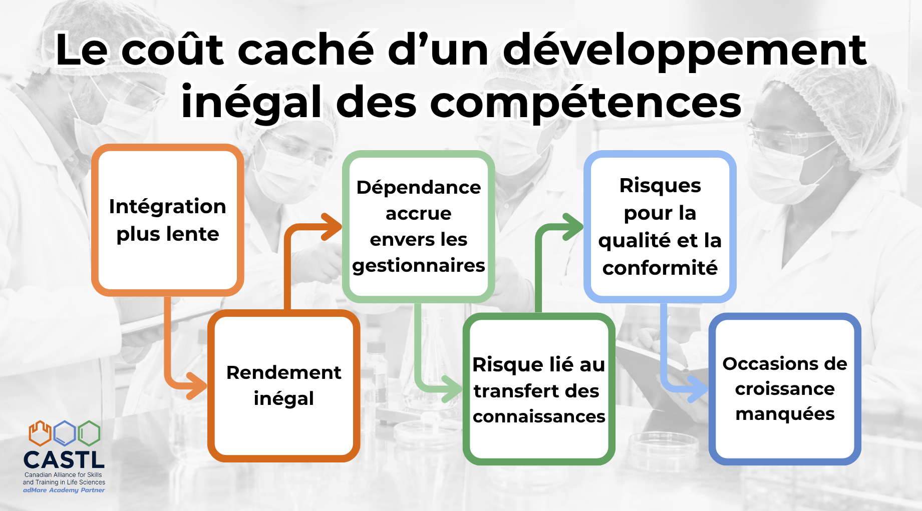 Deux employés. Même dossier de formation. Des niveaux de préparation différents.