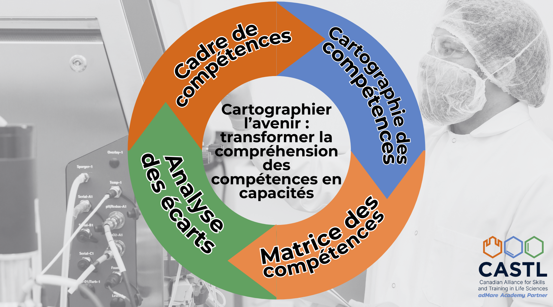 Tracer les contours de l'avenir : transformer la connaissance des compétences en capacités