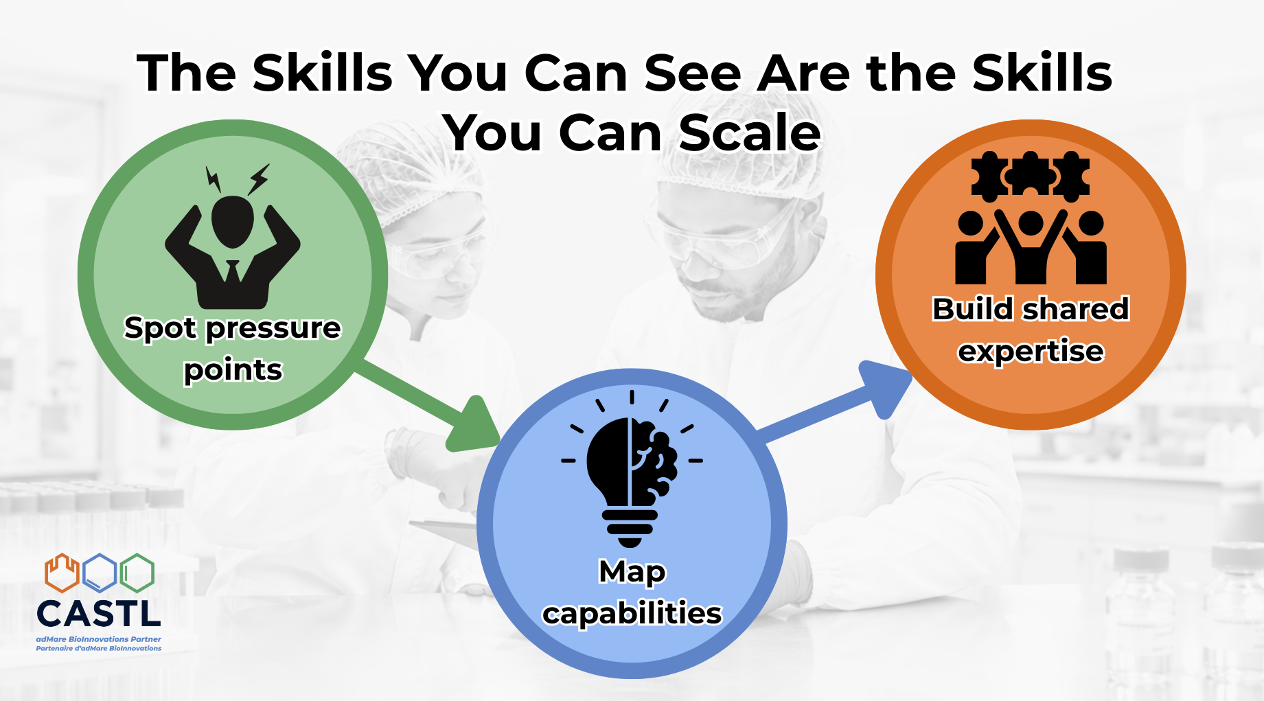 The Skills You Can See Are the Skills You Can Scale