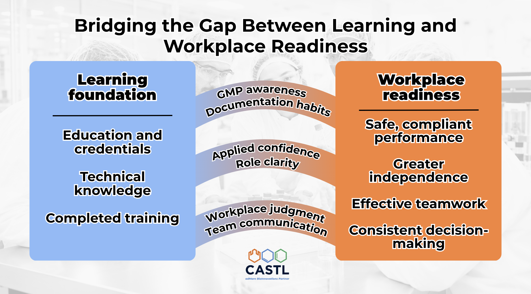 What Does Job-Ready Mean in Life Sciences? | CASTL