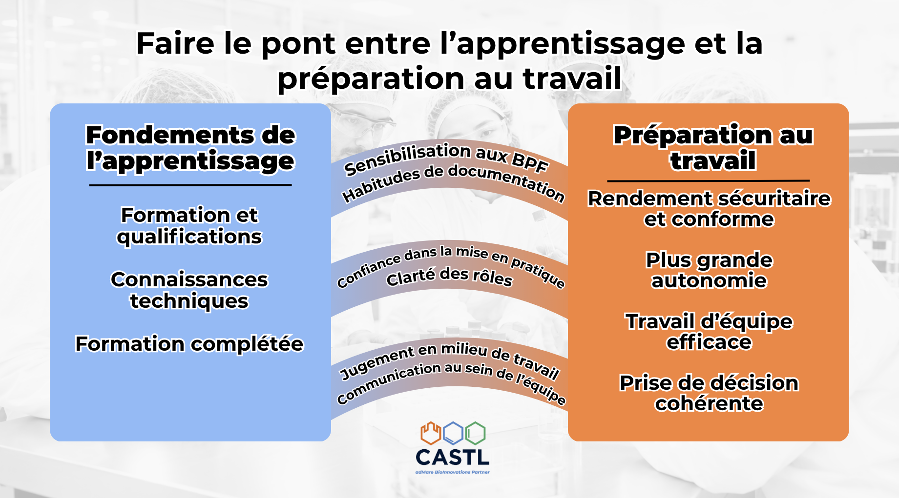 Que signifie être prêt à travailler en sciences de la vie